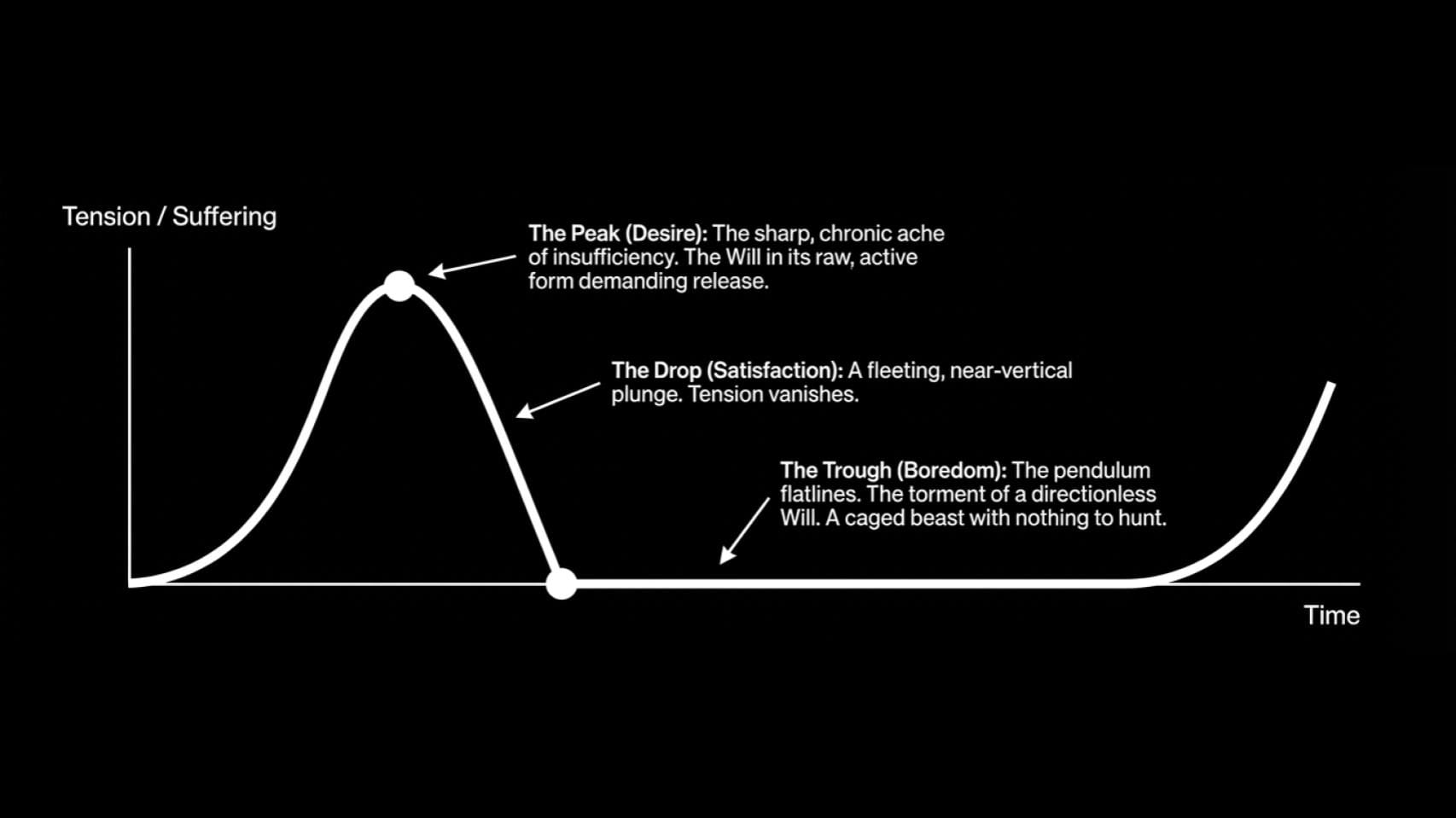Why Banning Schopenhauer Terrifies the Modern Algorithm